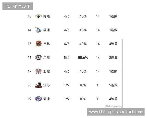 联赛积分榜榜首轮流易主